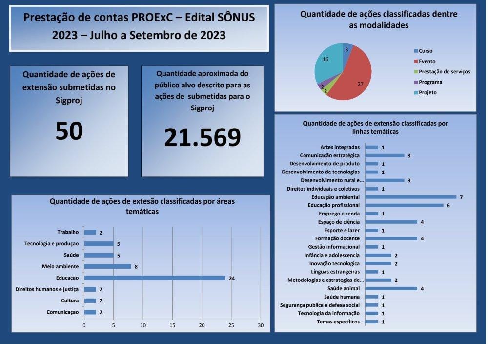 julho a setembro de 2023