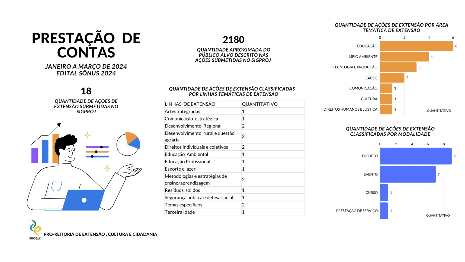 prestação de contas JAN - MAR 2024