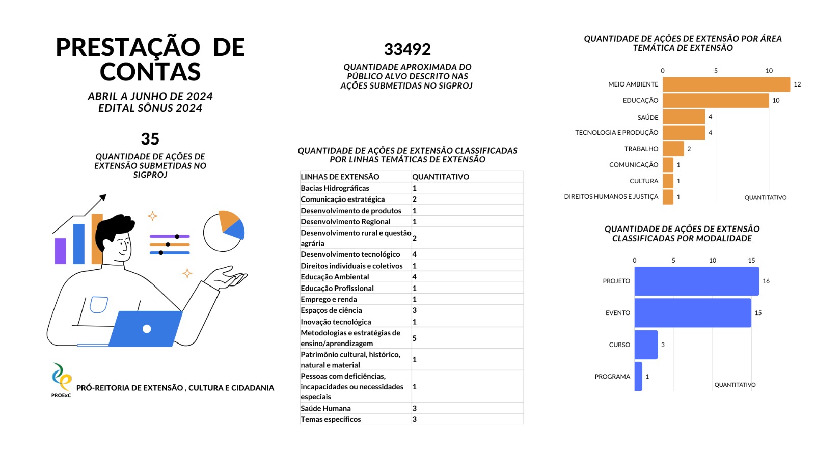prestação de contas ABR - JUN 2024