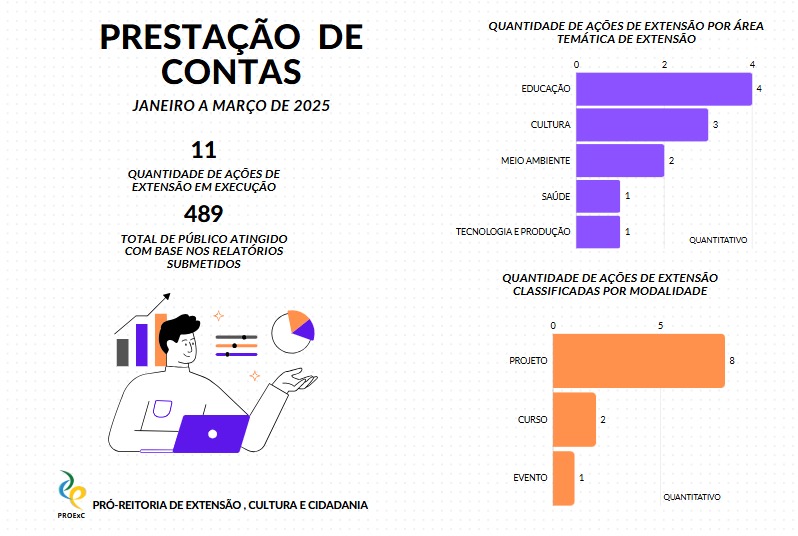 Prestação de Contas